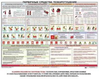 Плакат "Первичные средства пожаротушения" - fgospostavki.ru - Владикавказ