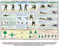 Плакат "Приемы и правила стрельбы из ПМ" - fgospostavki.ru - Владикавказ