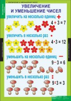 Комплект таблиц. Математика 3 класс. - fgospostavki.ru - Владикавказ