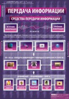Комплект таблиц. Информатика и ИКТ 5-7 классы. - fgospostavki.ru - Владикавказ