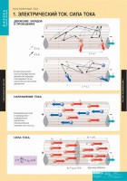 Комплект таблиц. Физика. Постоянный ток. - fgospostavki.ru - Владикавказ