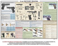 Плакат "9-мм пистолет Ярыгина" - fgospostavki.ru - Владикавказ