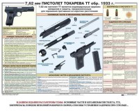 Плакат "7,62-мм пистолет Токарева ТТ обр. 1933 г." - fgospostavki.ru - Владикавказ