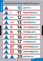 Комплект таблиц. Математика.Устные приемы сложения и вычитания в пределах сотни. - fgospostavki.ru - Владикавказ