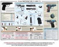 Плакат "9-мм пистолет МР-71 (ИЖ-71)" - fgospostavki.ru - Владикавказ