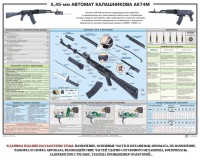 Плакат "5,45-мм автомат Калашникова АК74М" - fgospostavki.ru - Владикавказ