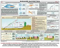 Плакат "Внешняя баллистика" - fgospostavki.ru - Владикавказ
