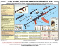 Плакат "7,62-мм автомат Калашникова АКМС" - fgospostavki.ru - Владикавказ