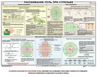 Плакат "Рассеивание пуль при стрельбе" - fgospostavki.ru - Владикавказ