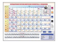 Электронно-справочная информационная таблица "Периодическая система химических элементов Д.И. Менделеева" - fgospostavki.ru - Владикавказ