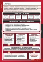 Комплект таблиц. ОБЖ. Гигиена. - fgospostavki.ru - Владикавказ