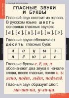 Комплект таблиц. Русский язык. Звуки и буквы русского алфавита. - fgospostavki.ru - Владикавказ
