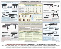 Плакат "9-мм пистолеты-пулеметы" - fgospostavki.ru - Владикавказ