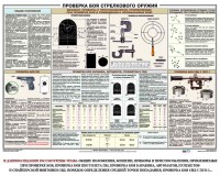 Плакат "Проверка боя стрелкового оружия" - fgospostavki.ru - Владикавказ
