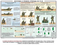 Плакат "Изготовка и правила стрельбы из ГП-25" - fgospostavki.ru - Владикавказ