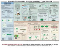 Плакат "Правила стрельбы из противотанковых гранатометов" - fgospostavki.ru - Владикавказ