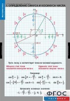 Комплект таблиц. Математика. Тригонометрические функции - fgospostavki.ru - Владикавказ