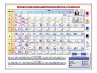 Электронно-справочная информационная таблица Д. И. Менделеева, адаптивная, с сенсорным пультом управления и планшетом со шрифтом Брайля - fgospostavki.ru - Владикавказ