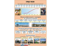 Таблица демонстрационная "Города России" (винил 100*140) - fgospostavki.ru - Владикавказ