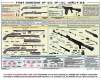 Плакат "Ружья служебные МР-133С, МР-153С, Сайга-410КВ" - fgospostavki.ru - Владикавказ