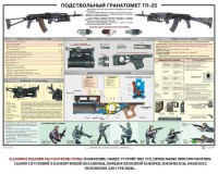 Плакат "Подствольный гранатомет ГП-25" - fgospostavki.ru - Владикавказ