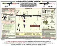 Плакат "Ручной противотанковый гранатомет РПГ" - fgospostavki.ru - Владикавказ