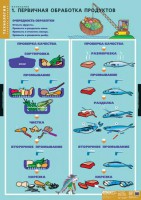 Комплект таблиц. Технология. Кулинария. - fgospostavki.ru - Владикавказ