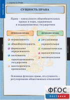 Комплект таблиц. Правоведение. Теория права. - fgospostavki.ru - Владикавказ