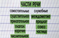 Набор магнитных карточек "Части речи" (фон зелёный) - fgospostavki.ru - Владикавказ
