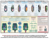 Плакат "40-мм выстрелы к подствольным и специальным гранатометам" - fgospostavki.ru - Владикавказ