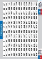 Таблица "Простые числа от 2 до 997" (винил) - fgospostavki.ru - Владикавказ