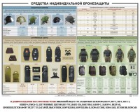 Плакат "Средства индивидуальной бронезащиты" - fgospostavki.ru - Владикавказ