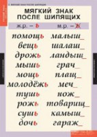 Комплект таблиц. Русский язык 3 класс. - fgospostavki.ru - Владикавказ