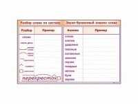 Фрагмент демонстрационный маркерный "Звуко-буквенный анализ слова" - fgospostavki.ru - Владикавказ
