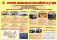 Плакат "Структура Вооруженных Сил Российской Федерации" - fgospostavki.ru - Владикавказ