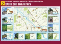 Таблица демонстрационная "Условные знаки плана местности" (винил 70*100) - fgospostavki.ru - Владикавказ