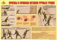 Плакат "Приемы и правила метания ручных гранат" - fgospostavki.ru - Владикавказ