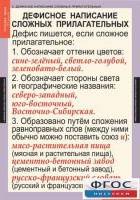 Комплект таблиц. Русский язык 6 класс - fgospostavki.ru - Владикавказ