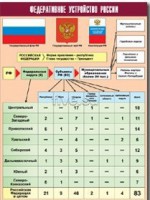 Таблица демонстрационная "Федеративное устройство России" (винил 70*100) - fgospostavki.ru - Владикавказ