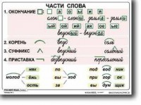 Комплект таблиц по русскому языку для начальной школы. Русский язык 2 класс - fgospostavki.ru - Владикавказ