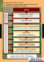 Комплект таблиц. История России 7 класс. - fgospostavki.ru - Владикавказ