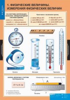 Комплект таблиц. Физика 7 класс. - fgospostavki.ru - Владикавказ