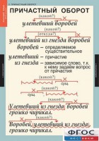 Комплект таблиц. Русский язык 7 класс - fgospostavki.ru - Владикавказ