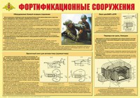 Плакат "Фортификационные сооружения" - fgospostavki.ru - Владикавказ