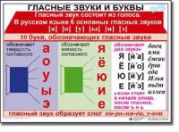 Комплект таблиц по русскому языку для начальной школы. Русский язык 1 класс - fgospostavki.ru - Владикавказ