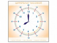 Панно демонстрационное маркерное "Циферблат часовой" - fgospostavki.ru - Владикавказ
