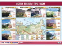 Таблица демонстрационная "Высотная поясность в горах России" (винил 70*100) - fgospostavki.ru - Владикавказ