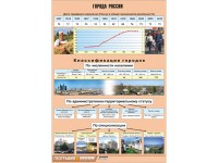 Таблица демонстрационная "Города России" (винил 70*100) - fgospostavki.ru - Владикавказ