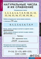Комплект таблиц. Математика 5 класс. - fgospostavki.ru - Владикавказ