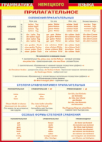Таблица "Грамматика немецкого языка. Имя прилагательное" (100х140 сантиметров, винил) - fgospostavki.ru - Владикавказ